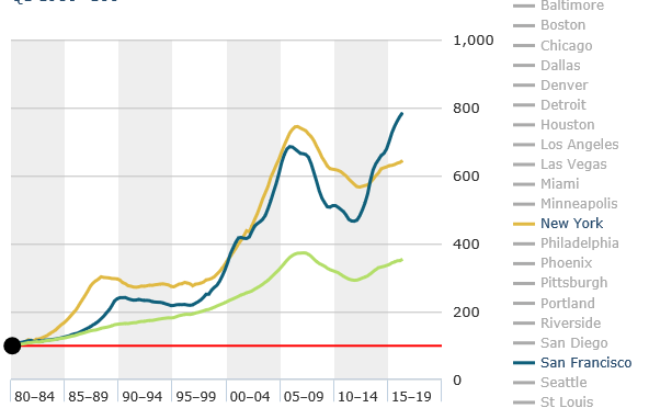 Throwback Thursday – We’re in a bubble