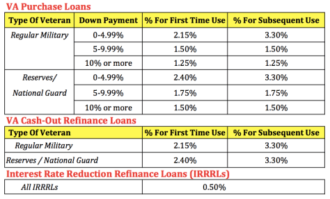 VA-Funding-Fee-Chart